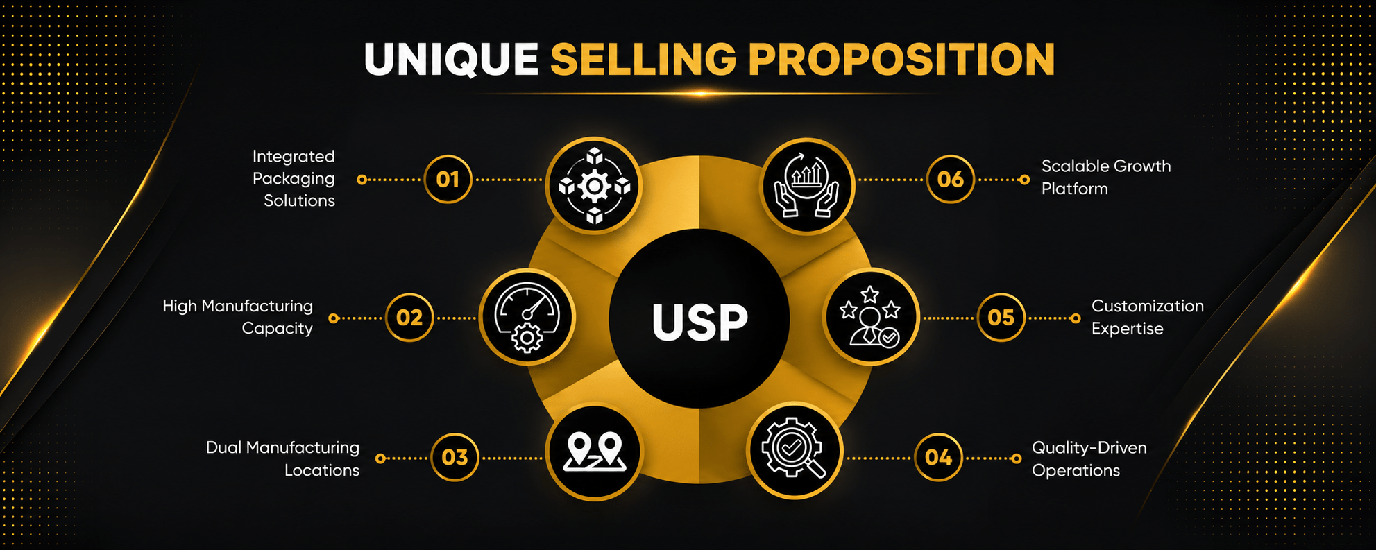 usp gajanan polyplast